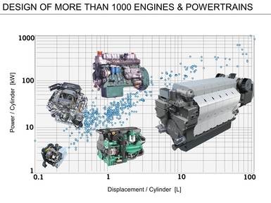 Technology & equipment - for plants, engines – Austria