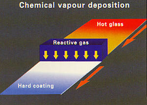 Nhà máy sản xuất kính nổi xây dựng - United Kingdom