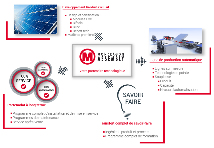 Solar cell production line - France